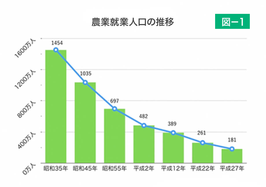 人工の推移棒グラフ