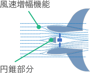 N-streamer