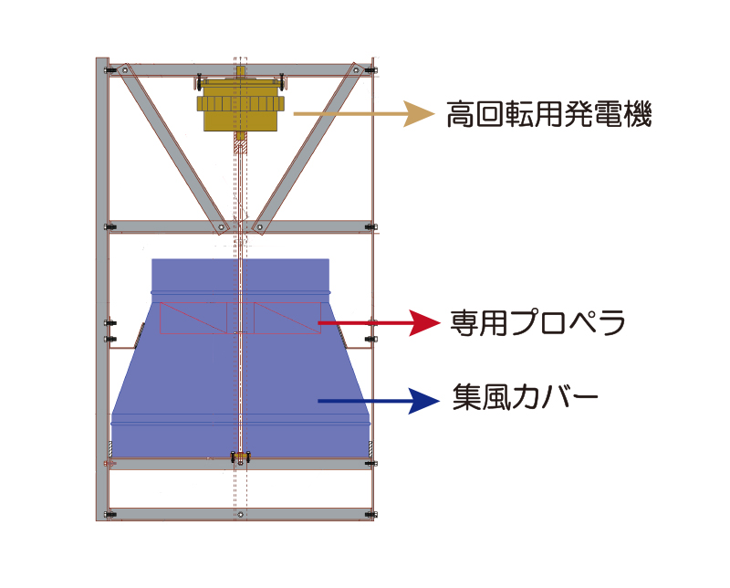 n-verg側面図