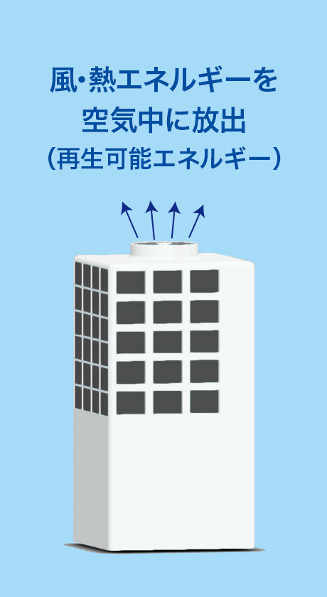 現在の室外機