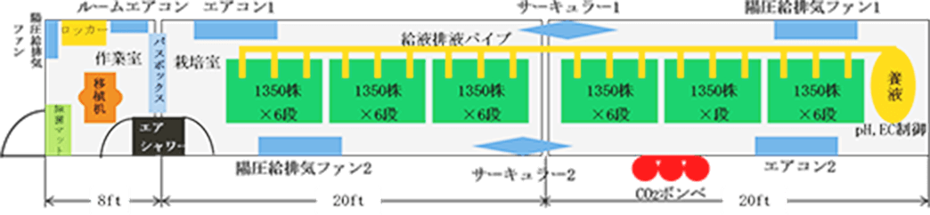 Flc Pure Rice 水耕栽培システム（コンテナ）