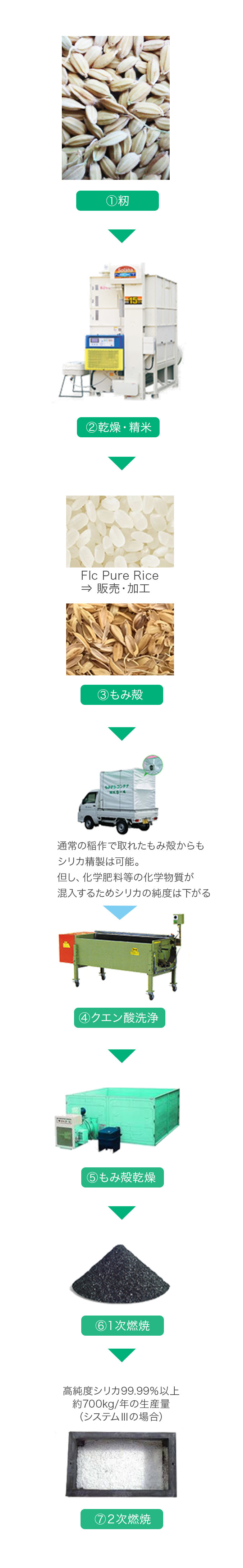 シリカの精製方法